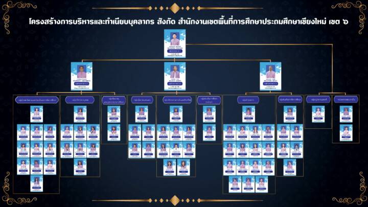 ทำเนียบรวมเขตai