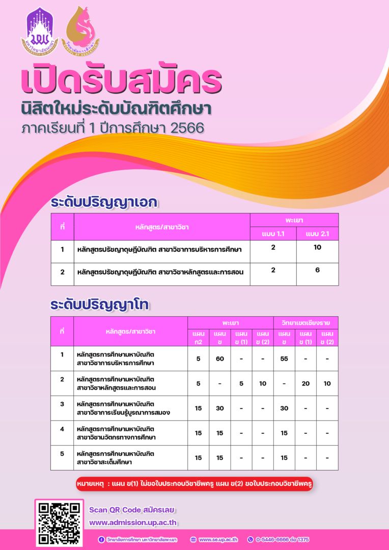 รับสมัครบัณฑิตศึกษา