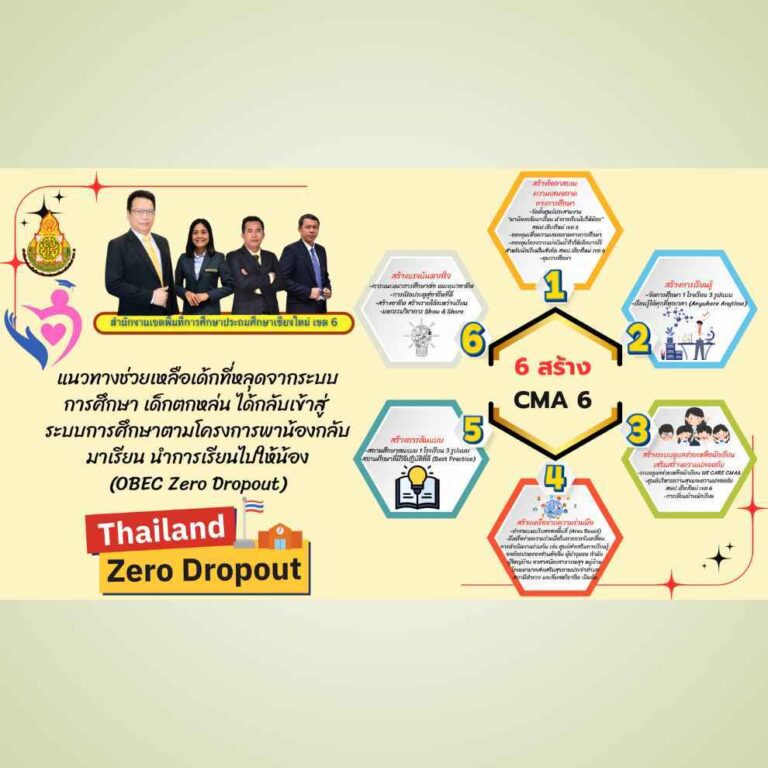 ดีไซน์ที่ยังไม่ได้ตั้งชื่อ