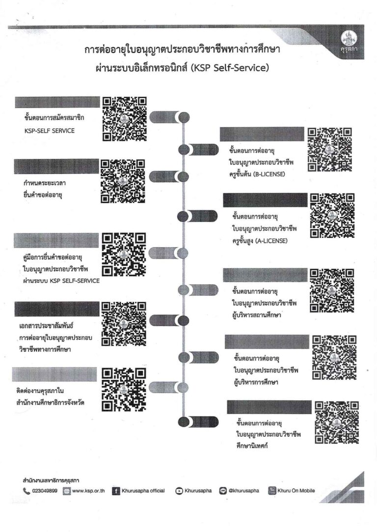 ต่อใบประกอบครู