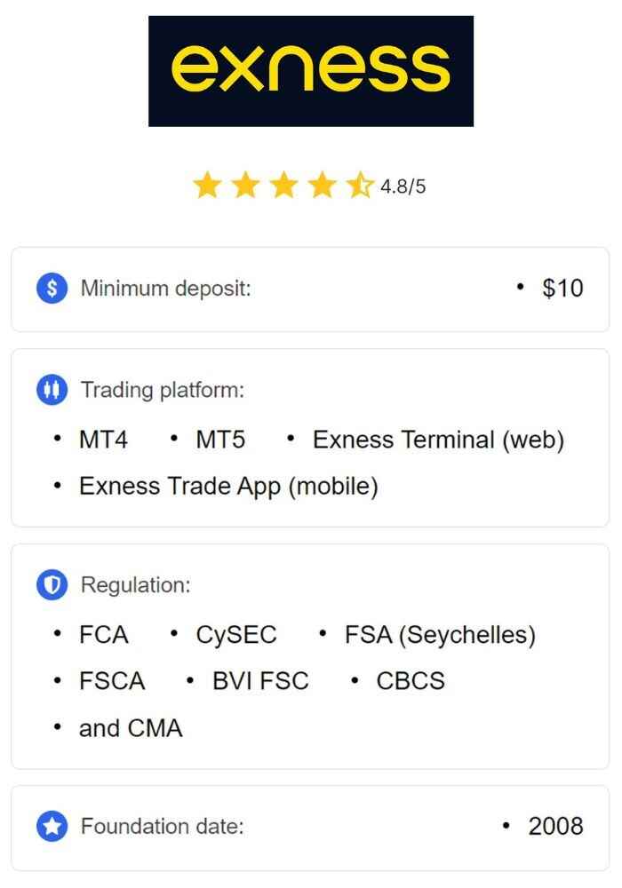 Exploring the Benefits of Trading with Exness Jordan Exploring the Benefits of Trading with Exness Jordan