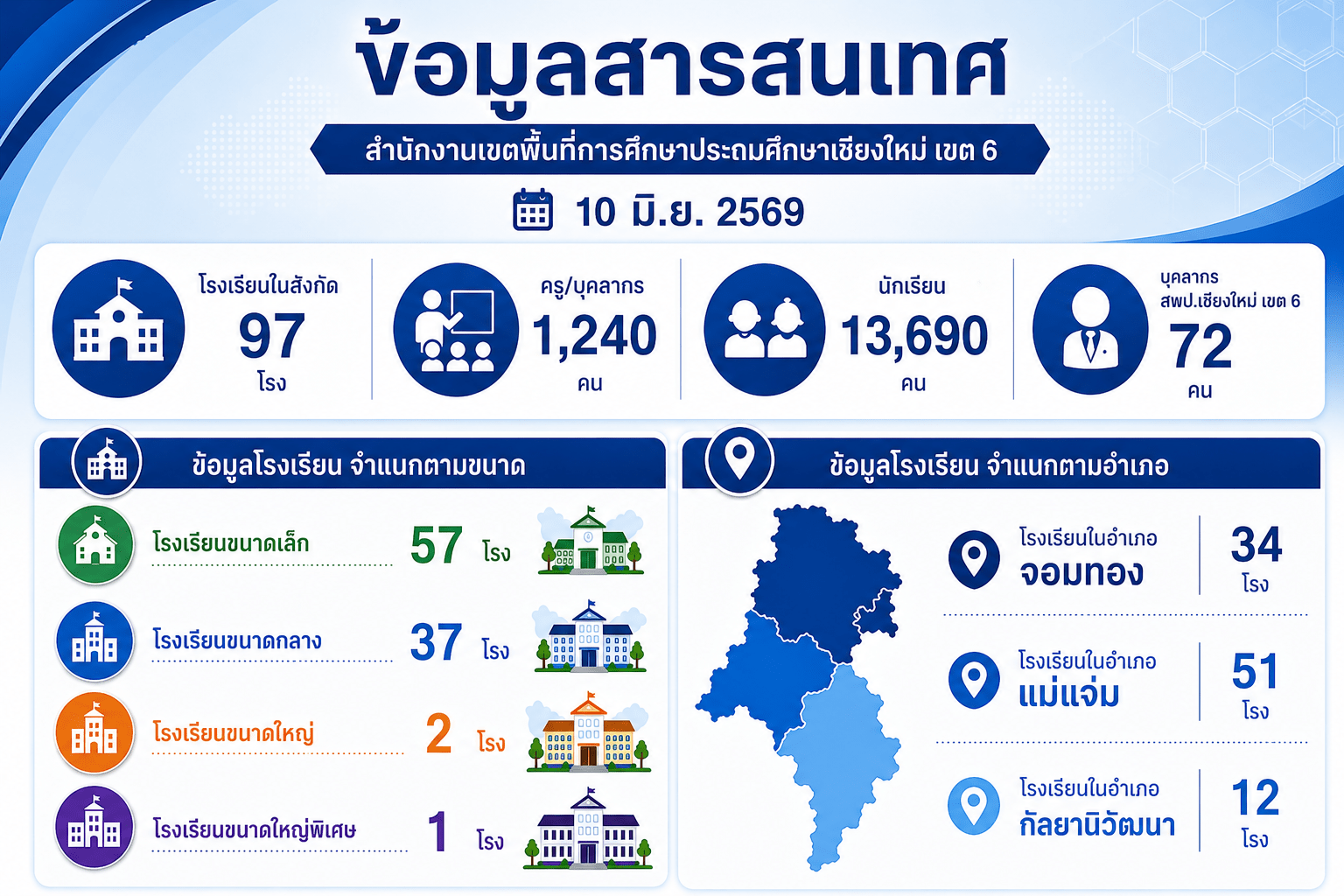 ChatGPT Image 25 มิ.ย. 2569 12_05_47