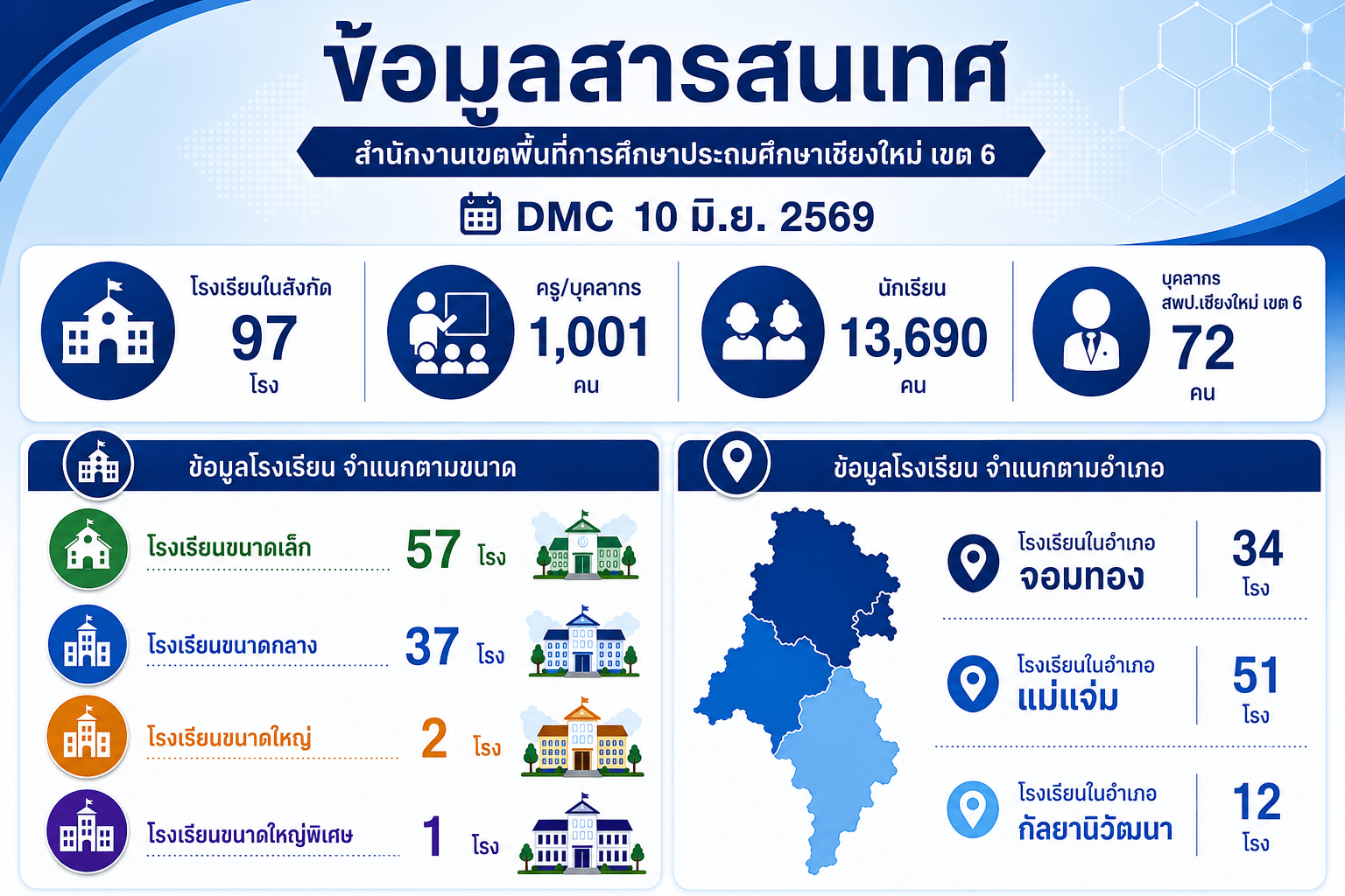 ChatGPT Image 26 มิ.ย. 2569 12_47_48